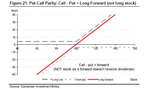 delta hedging with call options